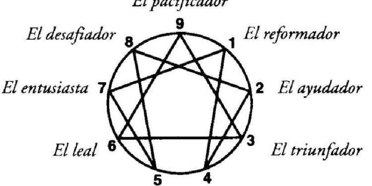 Eneagrama_-la-clave-detras-del-equipo-no-solo-de-la-estrella-750×375