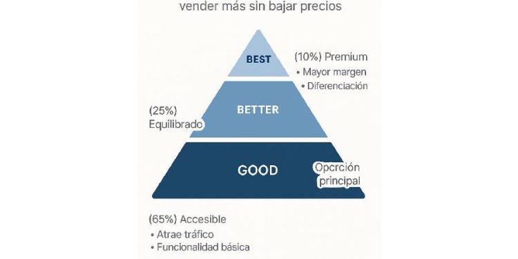 El-arte-de-vender_-Disenando-valor-sobre-precio-750×375